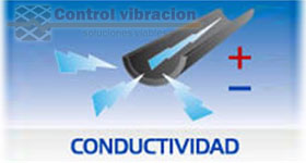 hule conductivo CONTROL VIBRACION